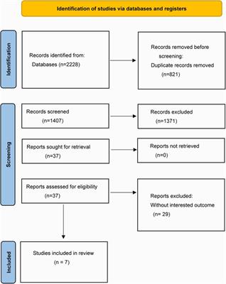 Association between precocious puberty and obesity risk in children: a systematic review and meta-analysis